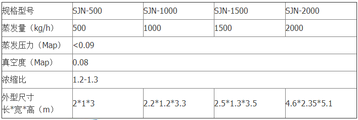 真空濃縮設備 真空濃縮設備